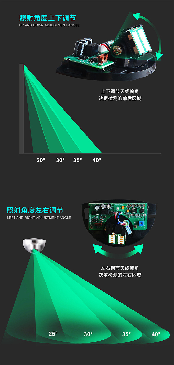 盖卓微波传感器自动门感应器探头通用松下自动门玻璃门204GD