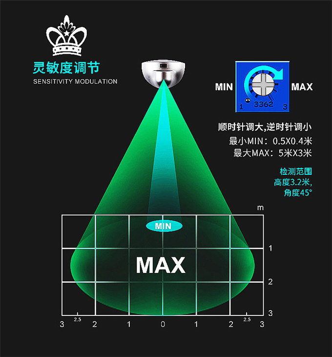 盖卓微波传感器自动门感应器探头通用松下自动门玻璃门204GD